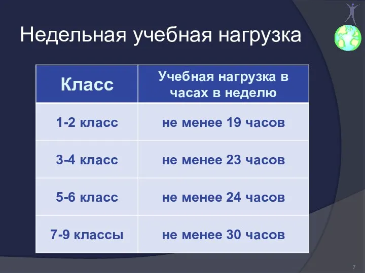 Недельная учебная нагрузка