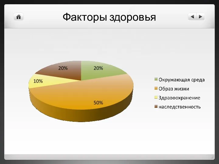 Факторы здоровья