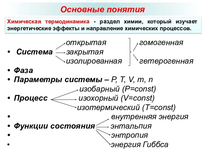 Основные понятия открытая гомогенная Система закрытая изолированная гетерогенная Фаза Параметры