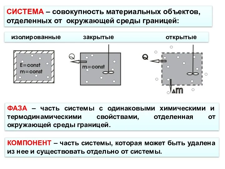 СИСТЕМА – совокупность материальных объектов, отделенных от окружающей среды границей: