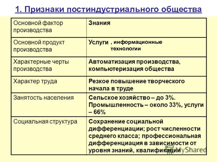 1. Признаки постиндустриального общества , информационные технологии