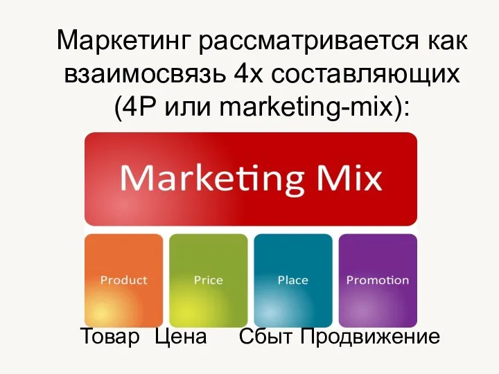 Маркетинг рассматривается как взаимосвязь 4х составляющих (4Р или marketing-mix): Товар Цена Сбыт Продвижение