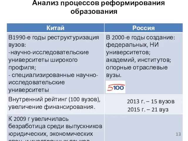 Анализ процессов реформирования образования