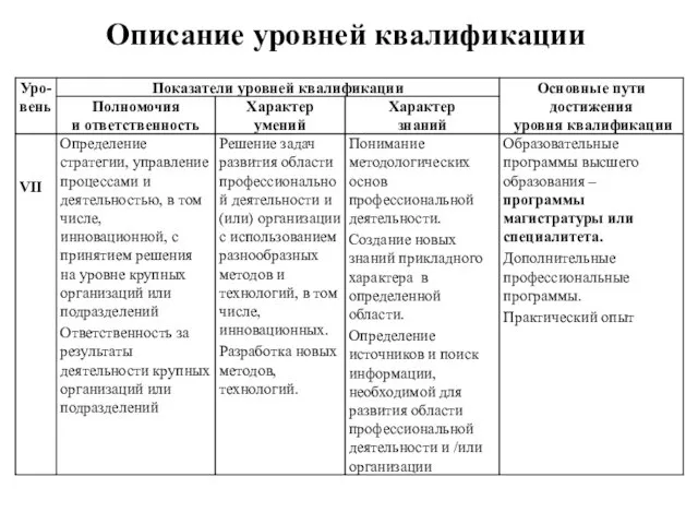 Описание уровней квалификации