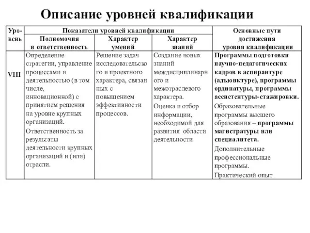 Описание уровней квалификации