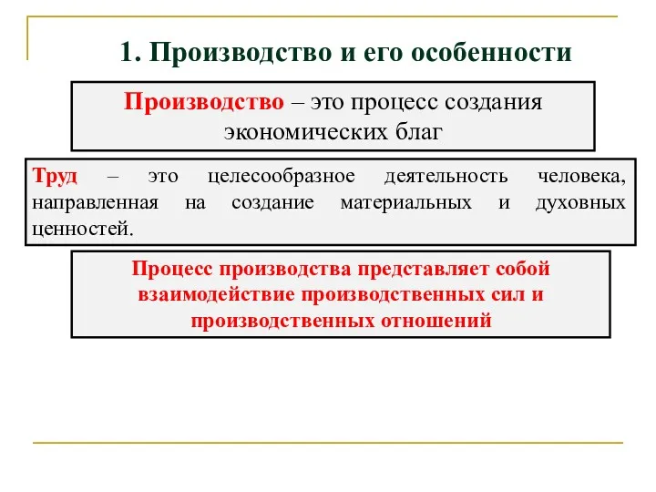 Производство – это процесс создания экономических благ 1. Производство и