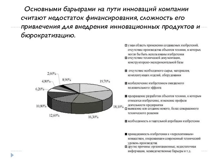 Основными барьерами на пути инноваций компании считают недостаток финансирования, сложность