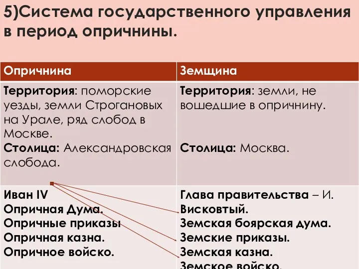 5)Система государственного управления в период опричнины.