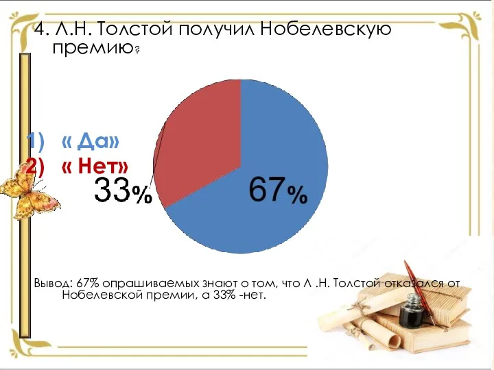 4. Л.Н. Толстой получил Нобелевскую премию? « Да» « Нет»