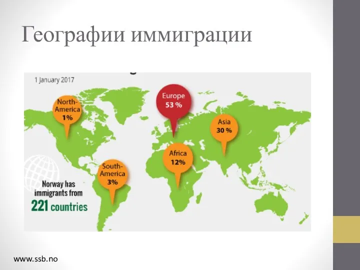 Географии иммиграции www.ssb.no