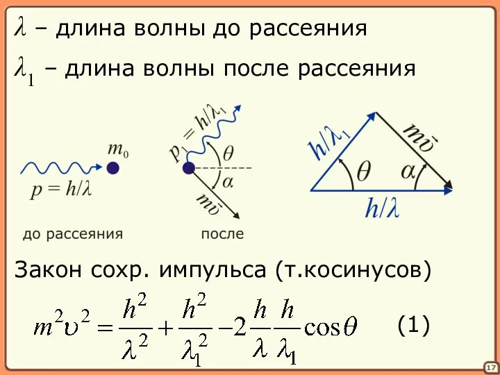 17 λ – длина волны до рассеяния λ1 – длина