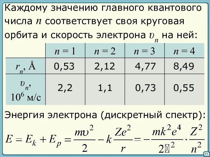 35 Каждому значению главного квантового числа n соответствует своя круговая