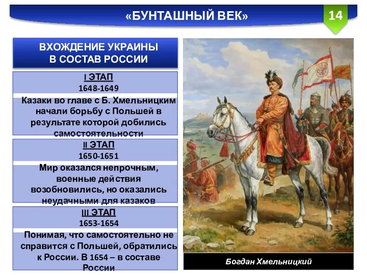 «БУНТАШНЫЙ ВЕК» Богдан Хмельницкий ВХОЖДЕНИЕ УКРАИНЫ В СОСТАВ РОССИИ I ЭТАП 1648-1649 Казаки