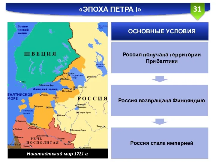 «ЭПОХА ПЕТРА I» Ништадтский мир 1721 г. ОСНОВНЫЕ УСЛОВИЯ Россия получала территории Прибалтики