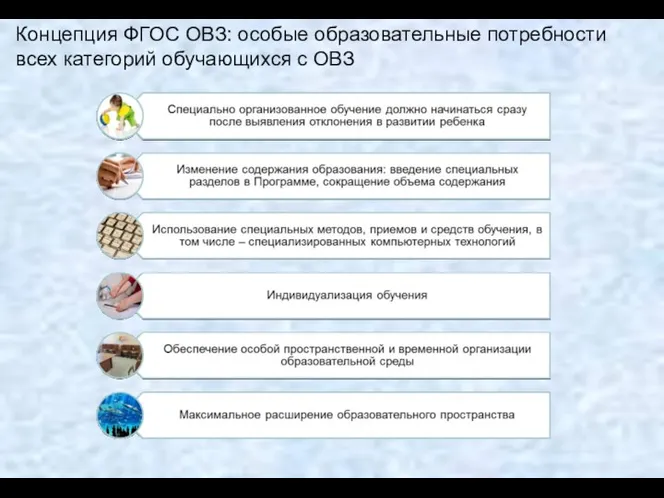 Концепция ФГОС ОВЗ: особые образовательные потребности всех категорий обучающихся с ОВЗ