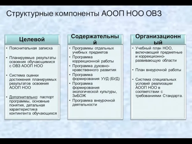 Структурные компоненты АООП НОО ОВЗ