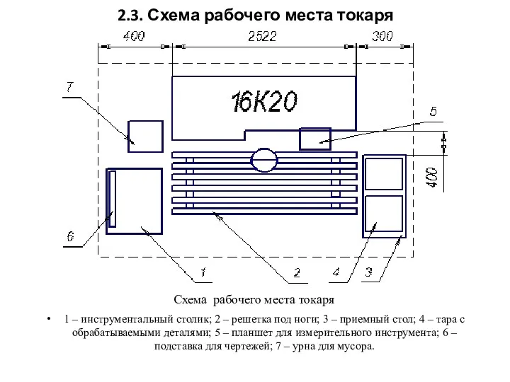 2.3. Схема рабочего места токаря Схема рабочего места токаря 1 – инструментальный столик;