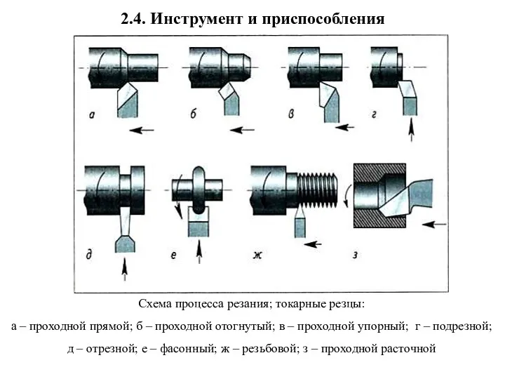 2.4. Инструмент и приспособления Схема процесса резания; токарные резцы: а – проходной прямой;