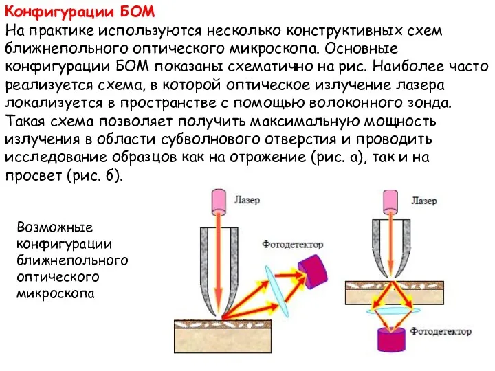 Конфигурации БОМ На практике используются несколько конструктивных схем ближнепольного оптического