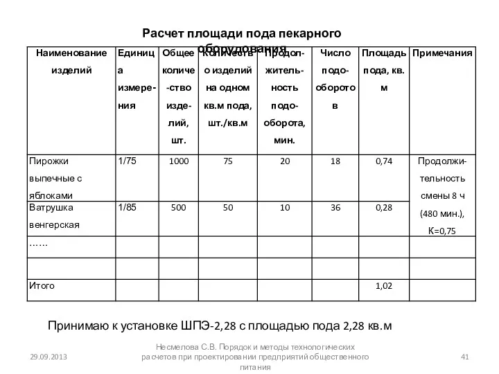 29.09.2013 Несмелова С.В. Порядок и методы технологических расчетов при проектировании предприятий общественного питания