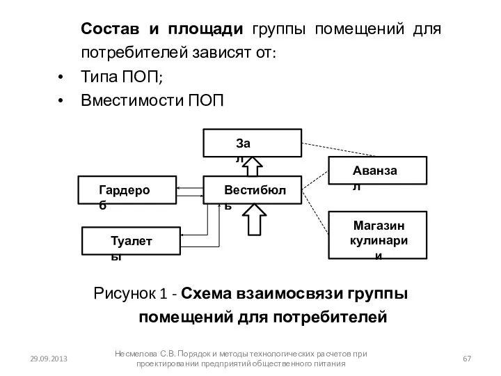 29.09.2013 Несмелова С.В. Порядок и методы технологических расчетов при проектировании предприятий общественного питания