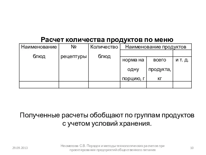 Расчет количества продуктов по меню Полученные расчеты обобщают по группам