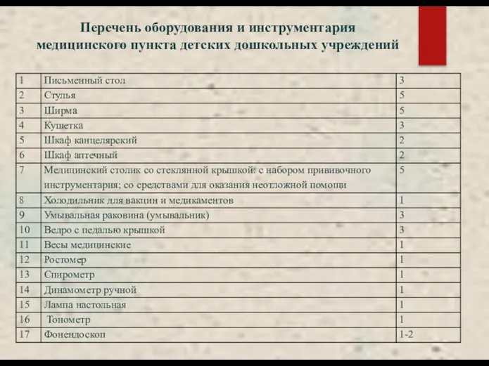 Перечень оборудования и инструментария медицинского пункта детских дошкольных учреждений