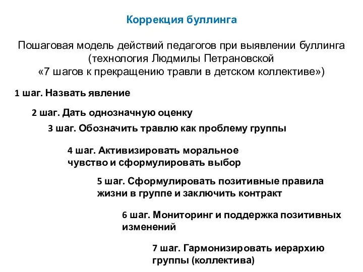 1 шаг. Назвать явление Коррекция буллинга Пошаговая модель действий педагогов при выявлении буллинга