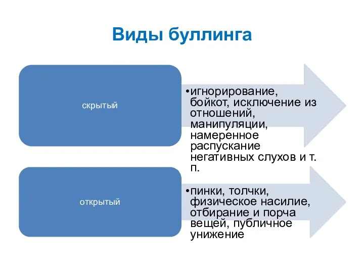 Виды буллинга скрытый игнорирование, бойкот, исключение из отношений, манипуляции, намеренное