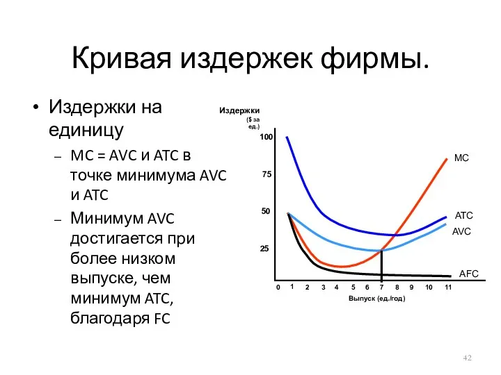 Кривая издержек фирмы. Издержки на единицу MC = AVC и