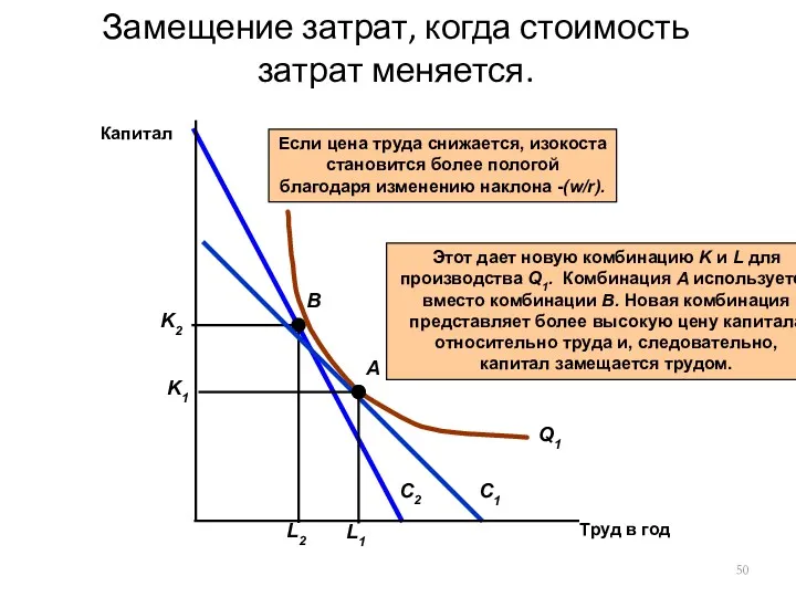 Замещение затрат, когда стоимость затрат меняется. Труд в год Капитал