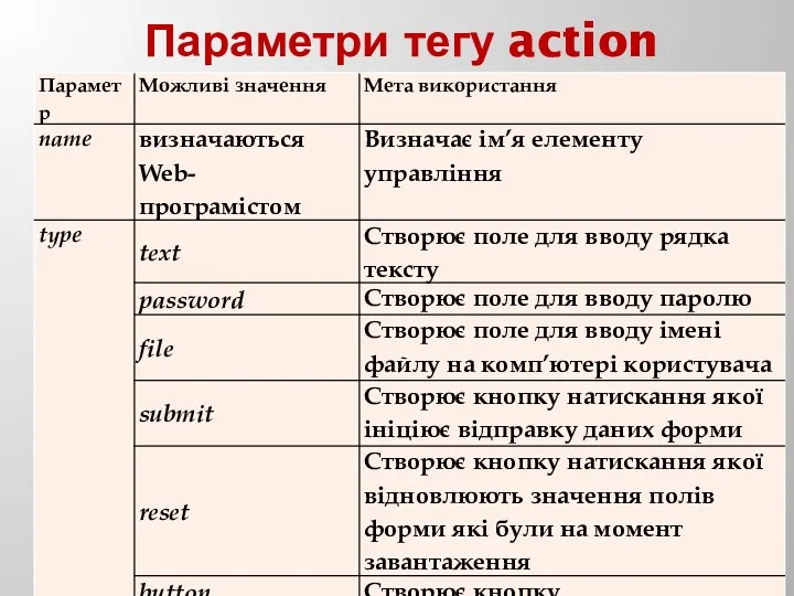 Параметри тегу action