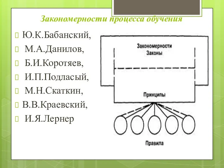 Закономерности процесса обучения Ю.К.Бабанский, М.А.Данилов, Б.И.Коротяев, И.П.Подласый, М.Н.Скаткин, В.В.Краевский, И.Я.Лернер