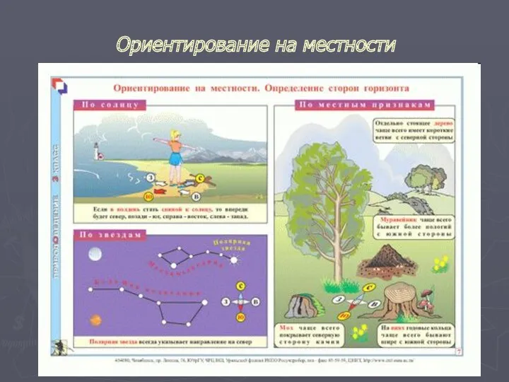 Ориентирование на местности