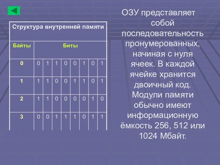 ОЗУ представляет собой последовательность пронумерованных, начиная с нуля ячеек. В