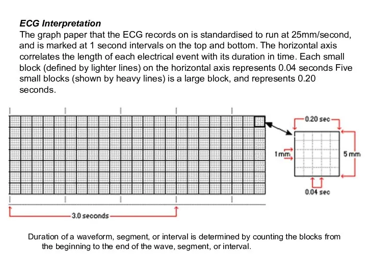 Duration of a waveform, segment, or interval is determined by counting the blocks