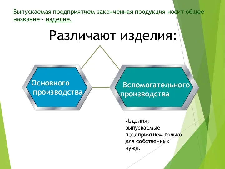 Выпускаемая предприятием законченная продукция носит общее название – изделие. Различают