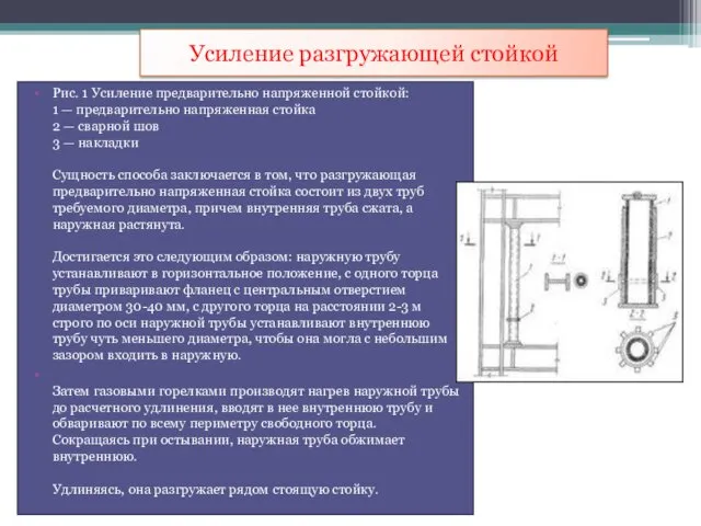 Усиление разгружающей стойкой Рис. 1 Усиление предварительно напряженной стойкой: 1