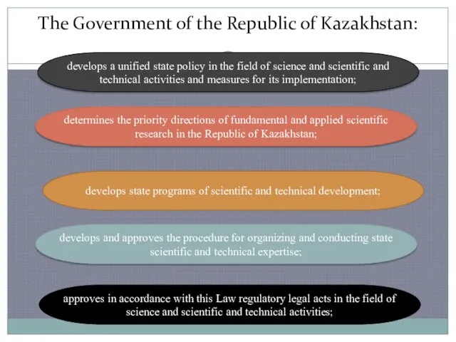 The Government of the Republic of Kazakhstan: develops a unified