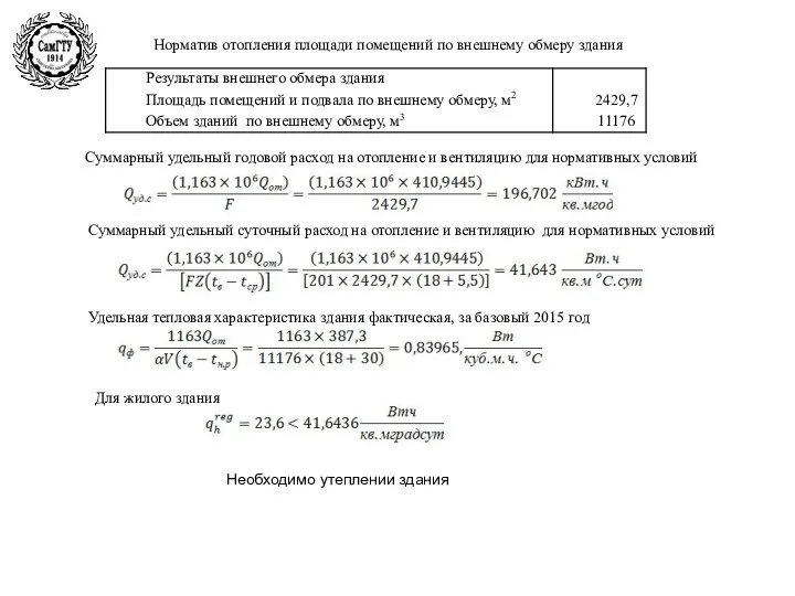 Норматив отопления площади помещений по внешнему обмеру здания Суммарный удельный