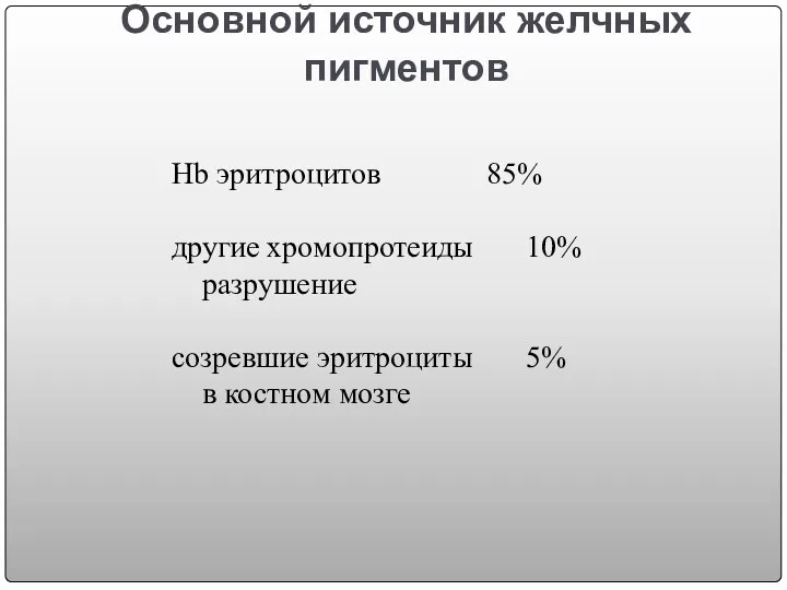 Основной источник желчных пигментов Hb эритроцитов 85% другие хромопротеиды 10% разрушение созревшие эритроциты