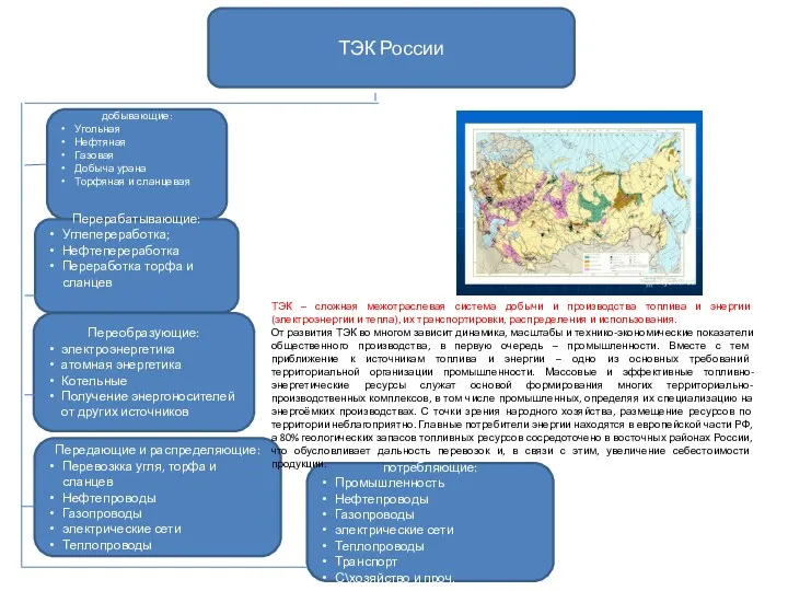 ТЭК России добывающие: Угольная Нефтяная Газовая Добыча урана Торфяная и сланцевая Перерабатывающие: Углепереработка;