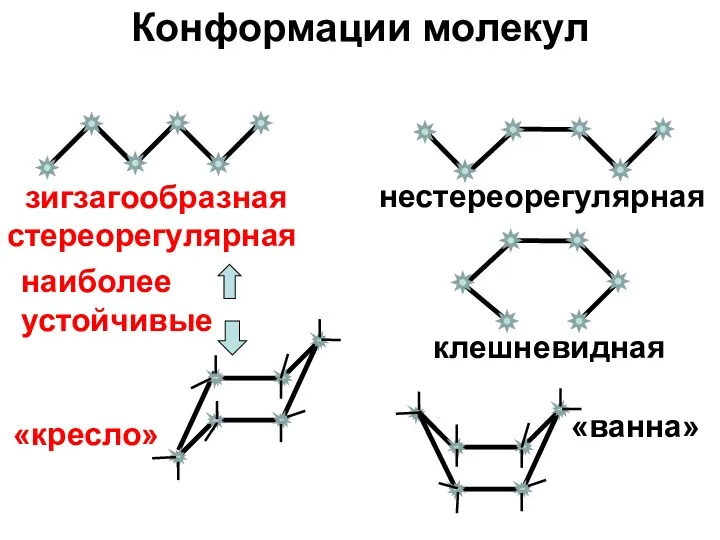 Конформации молекул зигзагообразная стереорегулярная клешневидная нестереорегулярная «кресло» «ванна» наиболее устойчивые