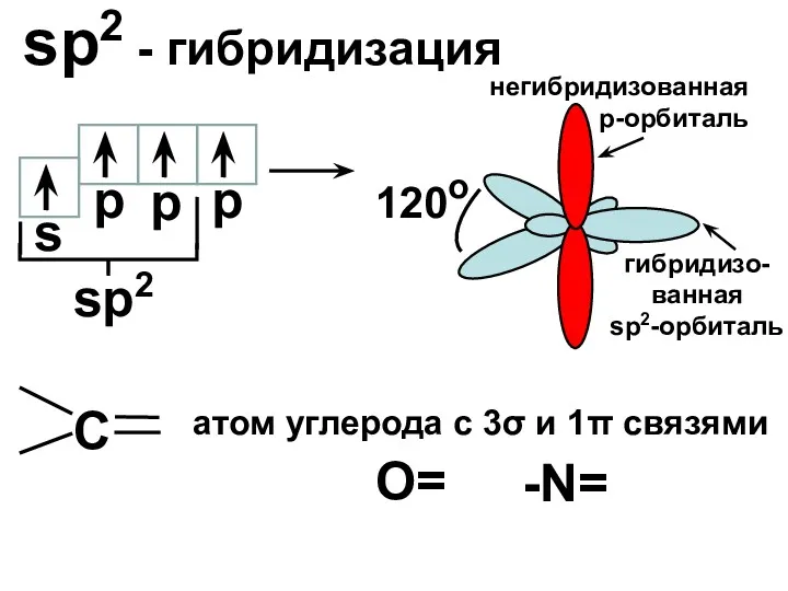 sp2 - гибридизация s p sp2 120o p p негибридизованная