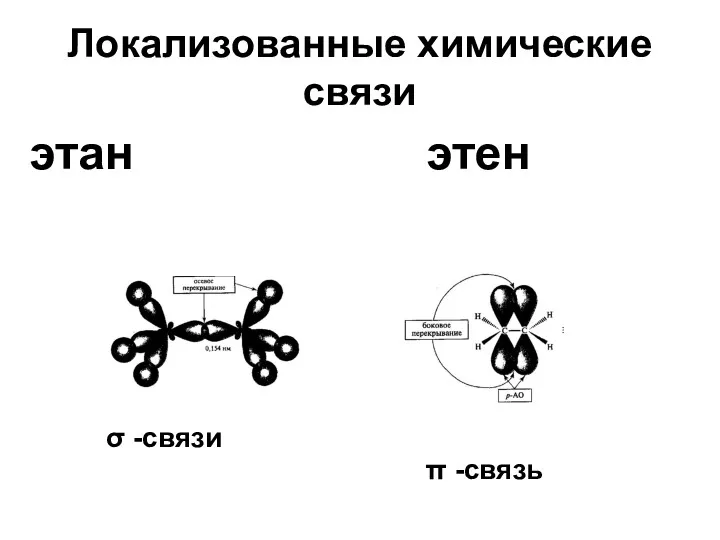 Локализованные химические связи этан этен σ -связи π -связь