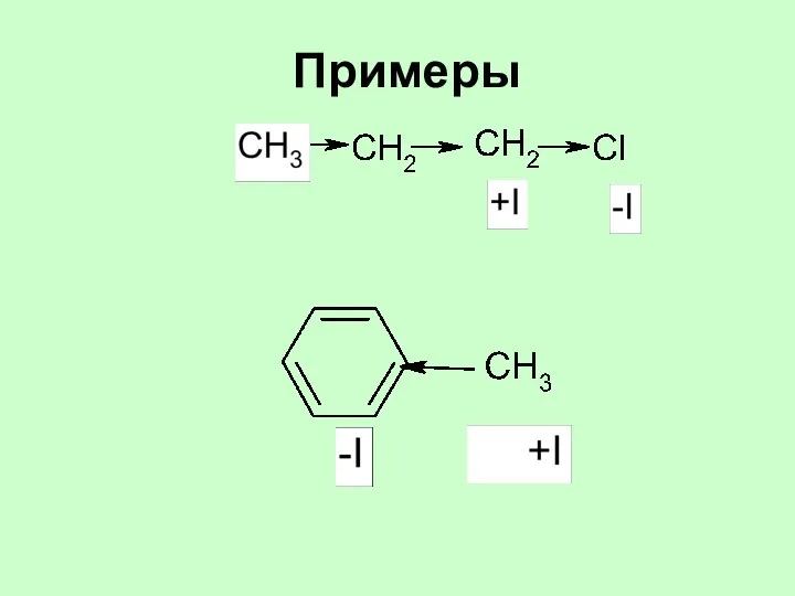 Примеры