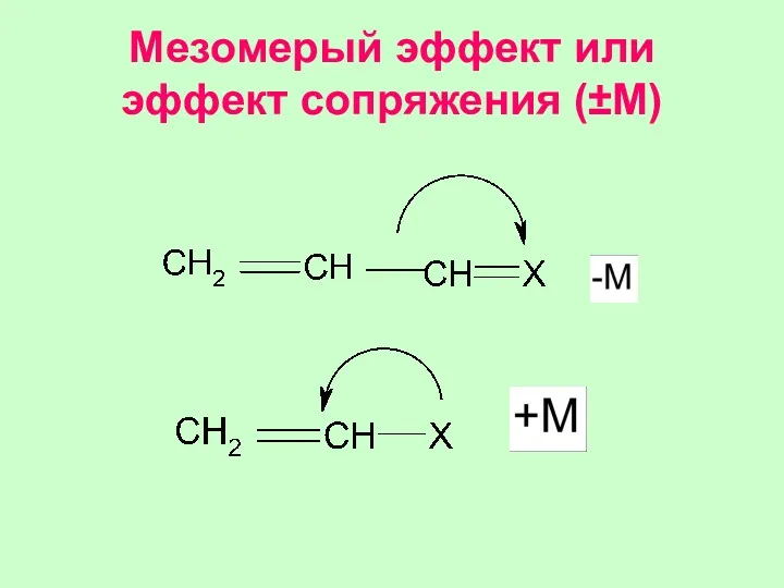 Мезомерый эффект или эффект сопряжения (±M)