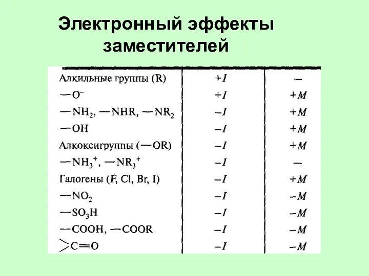 Электронный эффекты заместителей