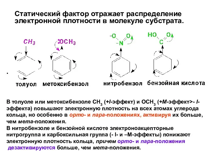 Статический фактор отражает распределение электронной плотности в молекуле субстрата. .