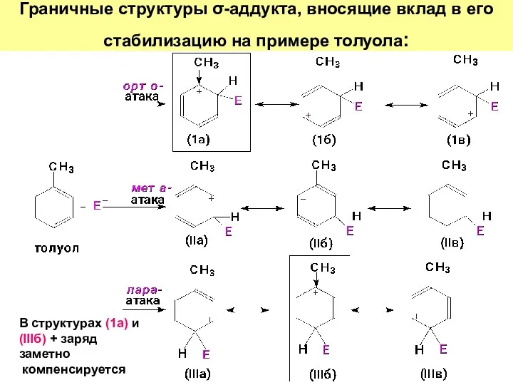 Граничные структуры σ-аддукта, вносящие вклад в его стабилизацию на примере